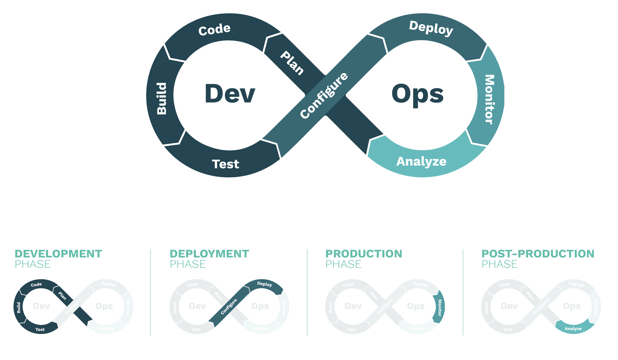 DevOps