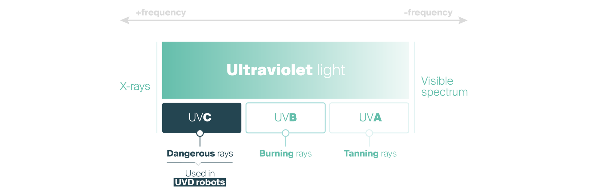 uv-03-1