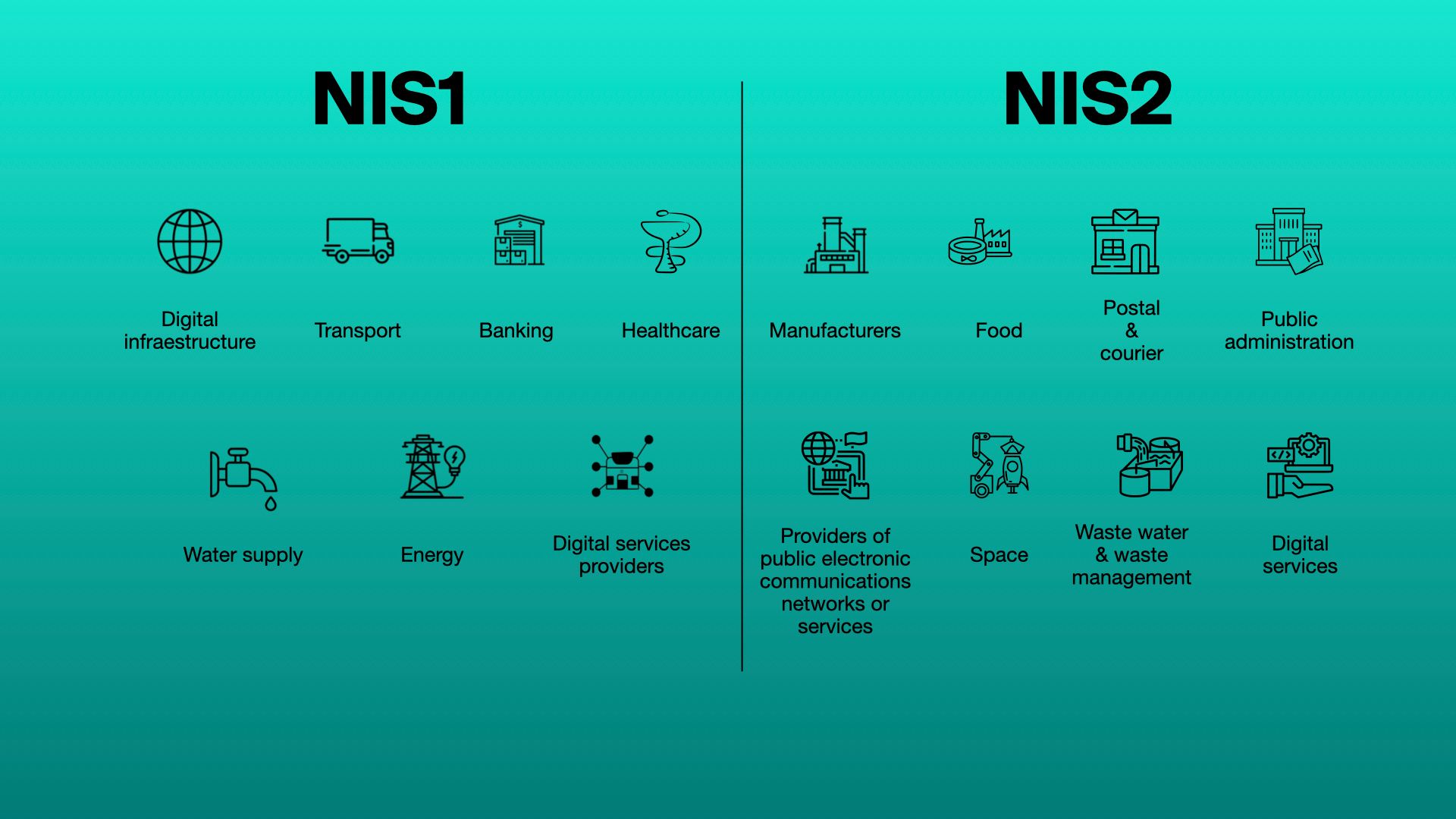 The importance of NIS and NIS2 directives in robot cybersecurity