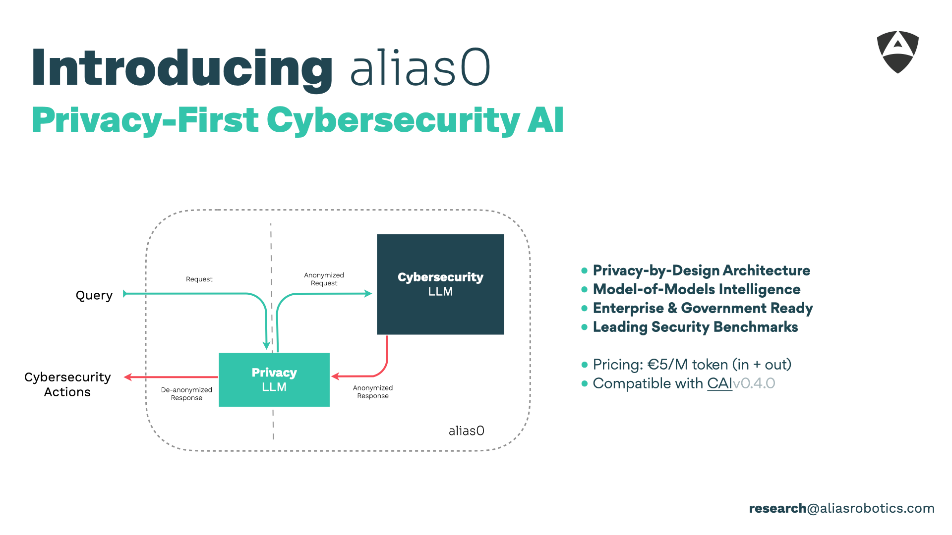 Privacy-First Cybersecurity AI: Meet alias0 by Alias Robotics